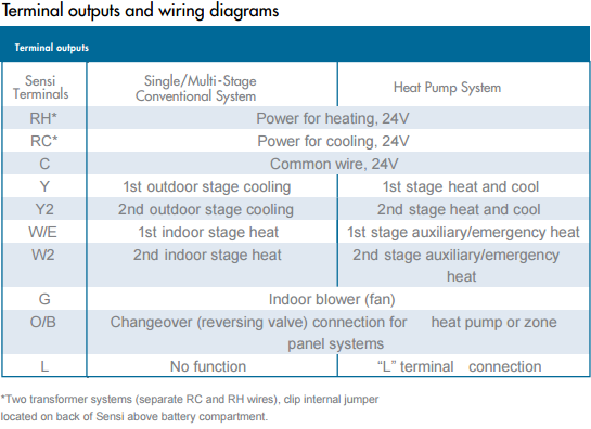 Sensi Thermostat Troubleshooting: Quick Fixes and Tips